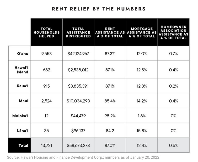 Rent relief by the numbers